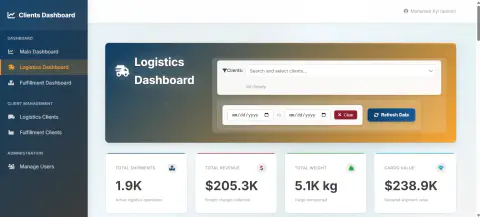 Screenshot of Logistics and Fulfilment Client Analytics Dashboard